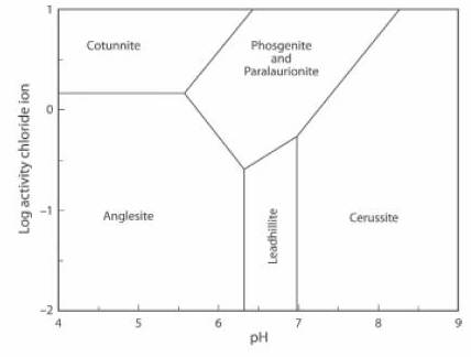 stability Pb 2.jpg